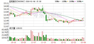 圣阳股份：截至2025年12月31日股东人数为59607户