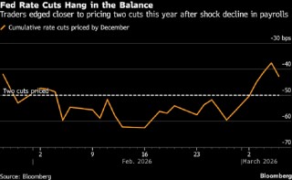 受通胀担忧影响，美国债券迎来4月以来表现最差的一周