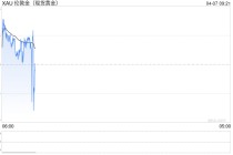 4月7日财经早餐：伊朗“十点计划”VS 特朗普最后通牒，金价4660关口静待假期归来行情，原油多头伺机而动