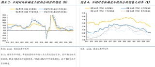 国金策略牟一凌：景气正在扩散 成长并非只有一种答案