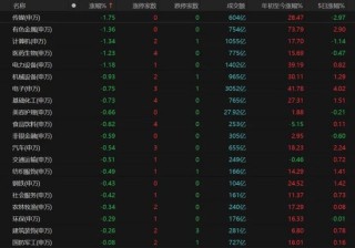 A股缩量下跌！12月重点关注这几件事→