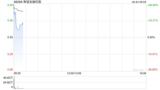 智城发展控股拟折让约7.69%配股 最多净筹约950万港元
