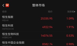 一则大消息！外卖巨头，大涨14%