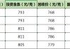 一周黄金价格