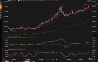 黄金交易提醒：委内瑞拉危机升级、中东剑拔弩张，金价一飞冲天创历史新高！多头目标直指5000！