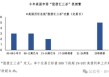 股债汇三杀，警惕“美元英镑化”