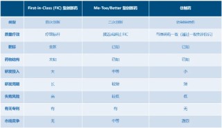 为什么说“药”好起来了