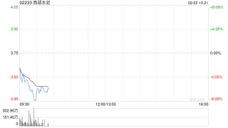 西部水泥拟发行本金总额为3亿美元的优先票据