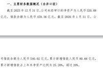 西部证券一个月融资80亿再次超“红线”，钱都去哪了？