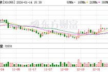 张小泉：公司已陆续入驻亚马逊、TikTok、阿里巴巴国际站等跨境电商平台