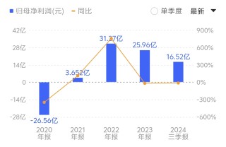 A股首例竞争性要约收购：鄂尔多斯煤炭大佬“再出手”，ST新潮控制权花落谁家？