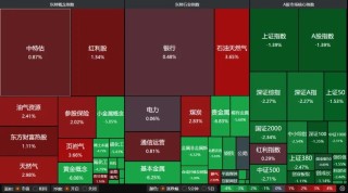 沪指险守4000点，近5000只个股下跌！后市怎么走？