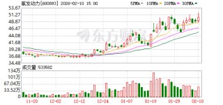 航发动力：公司严格按照《上市公司信息披露管理办法》《上海证券交易所股票上市规则》履行信息披露工作