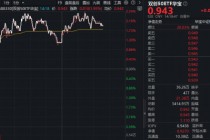 Token（词元）经济革命来袭！光模块+半导体携手反攻！华宝基金双创50ETF（588330）涨近2.5%