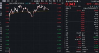 Token（词元）经济革命来袭！光模块+半导体携手反攻！华宝基金双创50ETF（588330）涨近2.5%