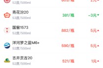 酒价内参2月3日价格发布 水晶剑南春上涨3元