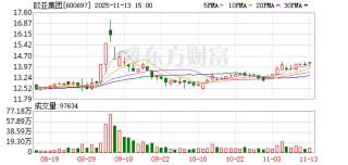 欧亚集团：截至2025年10月31日，公司的股东数23392户