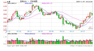 光大期货：11月7日农产品日报