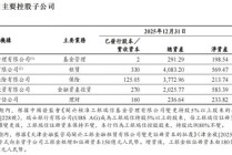 工银瑞信基金2025年净利润30.07亿元 同比增42.5%