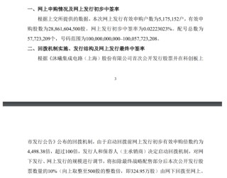 沐曦股份中签率出炉！继摩尔线程后又一国产GPU股将登陆，发行价104.66元/股，市值419亿元，最早2026年达盈亏平衡