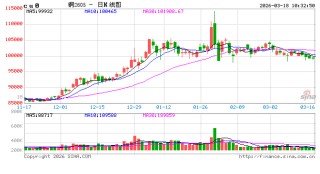 光大期货：3月18日有色金属日报