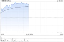 康臣药业午前涨逾7%创新高 获纳入恒生综合指数