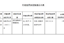 张掖农村商业银行被罚20万元：违反金融统计管理规定