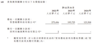 华曦达北交所失败再冲港股：净利润三年大幅下滑，数亿关联交易疑点重重