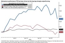 大摩量化警告：动量崩塌、杠杆ETF大量抛售美股，接盘的散户寥寥无几！