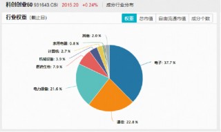 算力芯片概念震荡回升，寒武纪涨超3%登顶A股吸金榜！硬科技宽基——双创龙头ETF（588330）盘中拉升1%