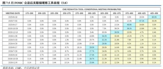 中信建投：中短期延续震荡，风格轮动加速