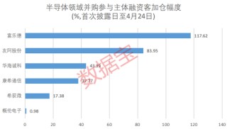 时隔近七年，人工智能再传重磅消息！半导体并购，资金加仓6股