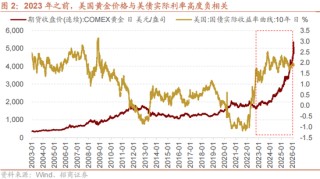 招商策略：美元的黄昏 黄金影子锚归来与A股地缘新框架