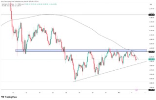 美政府关门时长将破纪录！金价徘徊于4000美元 ，中国黄金税改影响几何？