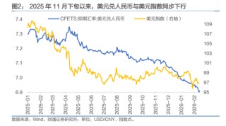 人民币，会升破6.8吗？