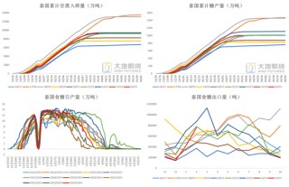 白糖：宏观扰动增强白糖节奏把握难度