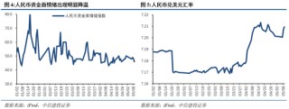中信建投：中短期延续震荡，风格轮动加速