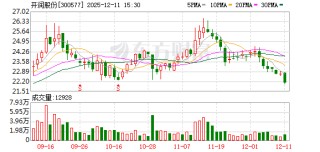 开润股份：截至2025年12月10日公司股东总人数为7781户