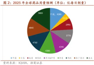 为什么说“药”好起来了