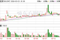 美能能源：截至2026年3月20日公司股东总户数为17562户