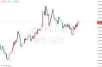 瑞穗旗下5120亿美元资管：若日本央行4月加息，日元将升破150！