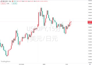 瑞穗旗下5120亿美元资管：若日本央行4月加息，日元将升破150！