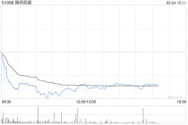 花旗：下调国药控股目标价至22.8港元 维持“买入”评级