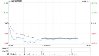 花旗：下调国药控股目标价至22.8港元 维持“买入”评级
