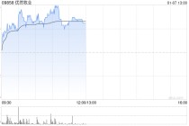 优然牧业盘中涨超4% 中邮证券维持“买入”评级