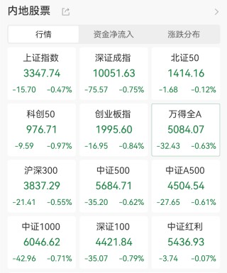 逆市拉升，涨停！