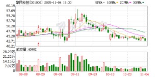 肇民科技：截至2025年10月31日公司股东人数为24850户