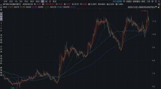 收入利润重回两位数增长！重庆银行股价走高、中收业务“反复”