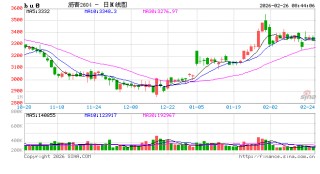 【沥青日报】沥青期货价格高位横盘，美军第九次扣押拦截委油船