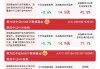 “A系列”指数震荡调整，关注易方达中证A500ETF联接基金（A/C/Y:022459/022460/022930）等投资价值